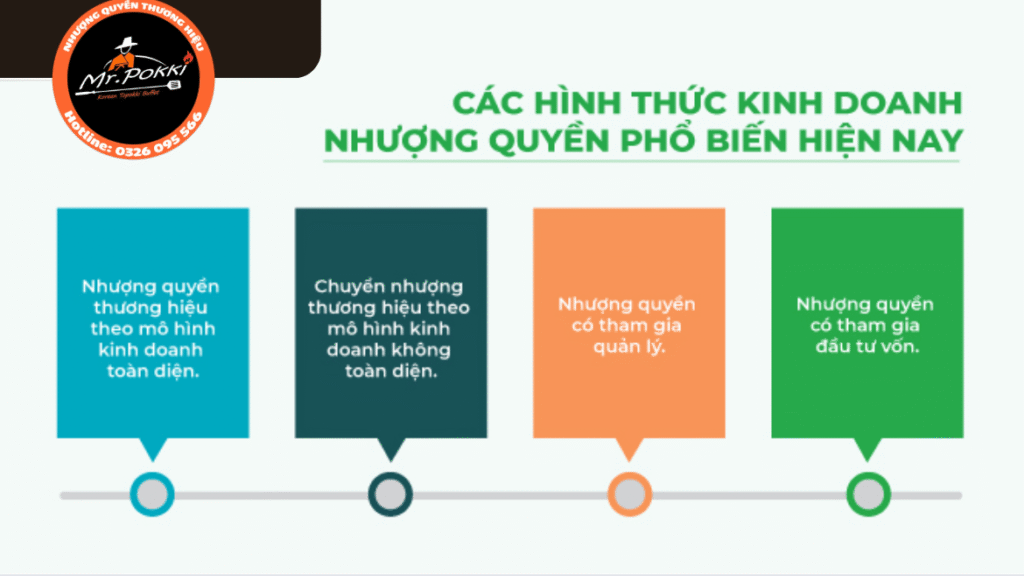 Nhượng Quyền Kinh Doanh Là Gì? Tìm Hiểu Tại Mr Pokki