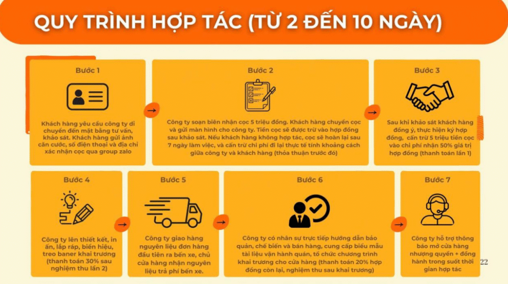quy trình hợp tác của Mr. Pokki