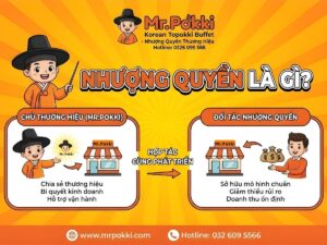 nhượng quyền là gì